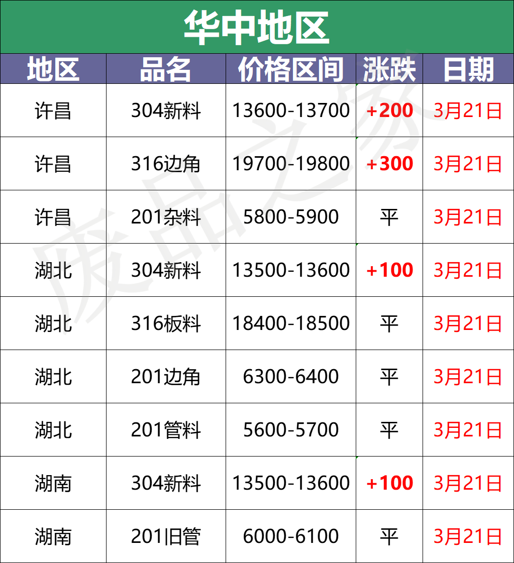 最新3月21日不锈钢基地报价参考汇总（附价格表）