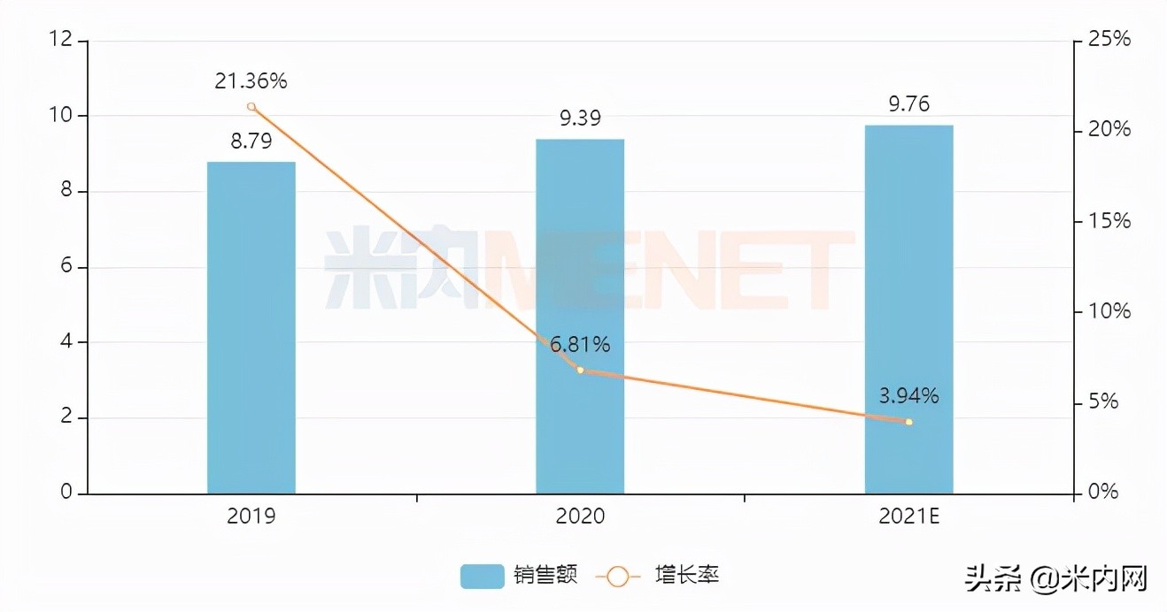 保健品排行榜（保健品TOP20品牌跌破70亿）