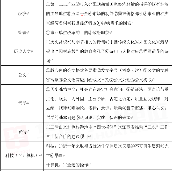 你了解公基吗 | 南昌事业单位笔试考情