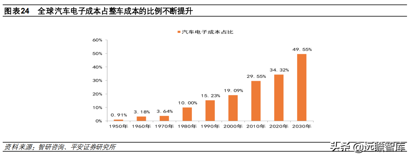 全球汽车智能诊断龙头，道通科技：产品线和市场齐拓展，多点开花