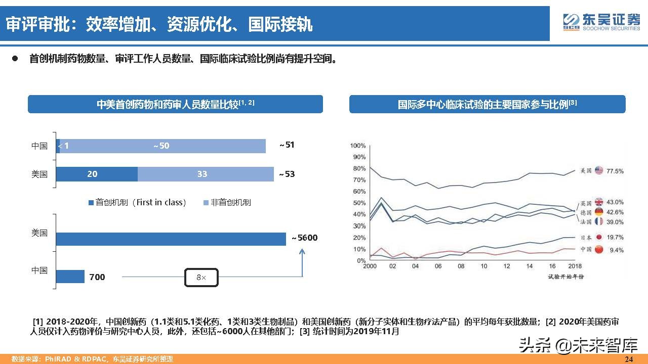 医药行业150页深度研究：医改回归医疗本源，成长、赛道两手抓