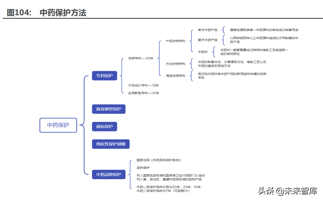 医药行业深度研究及2022年度策略：全面拥抱新成长机遇