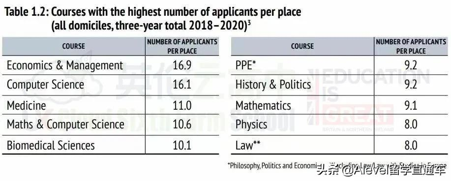 英国牛津大学放榜日，分析怎么能得到牛剑录取OFFER