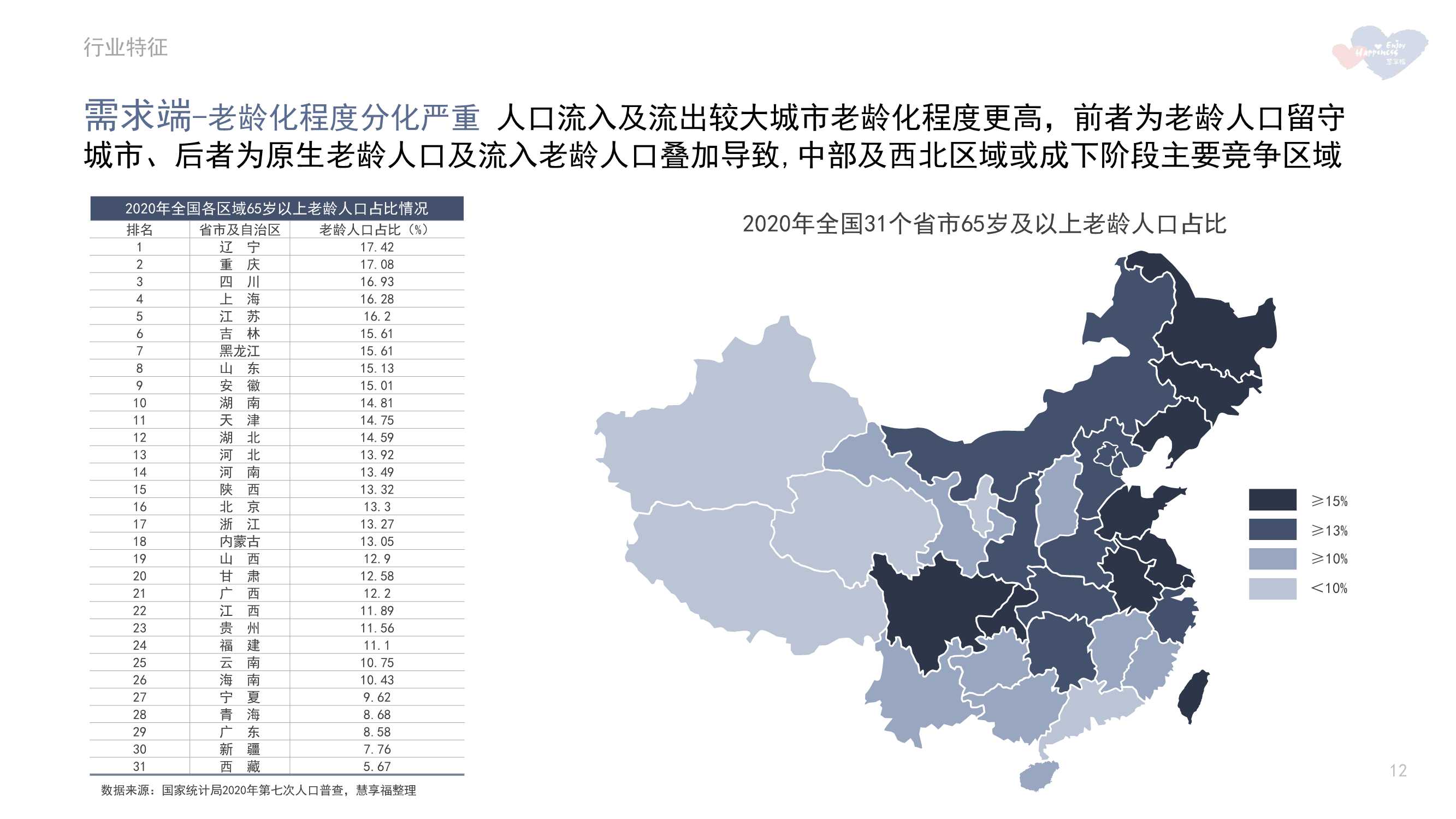 2021年中国养老市场年报（慧享福）