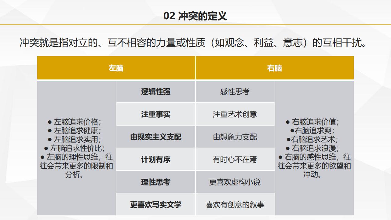 图解叶茂中著作《冲突2》，105页完整版，全面认识中国式营销理论