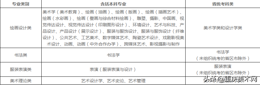 央美、川美等22所高校2022艺术类校考信息已发布！继续初选+复试