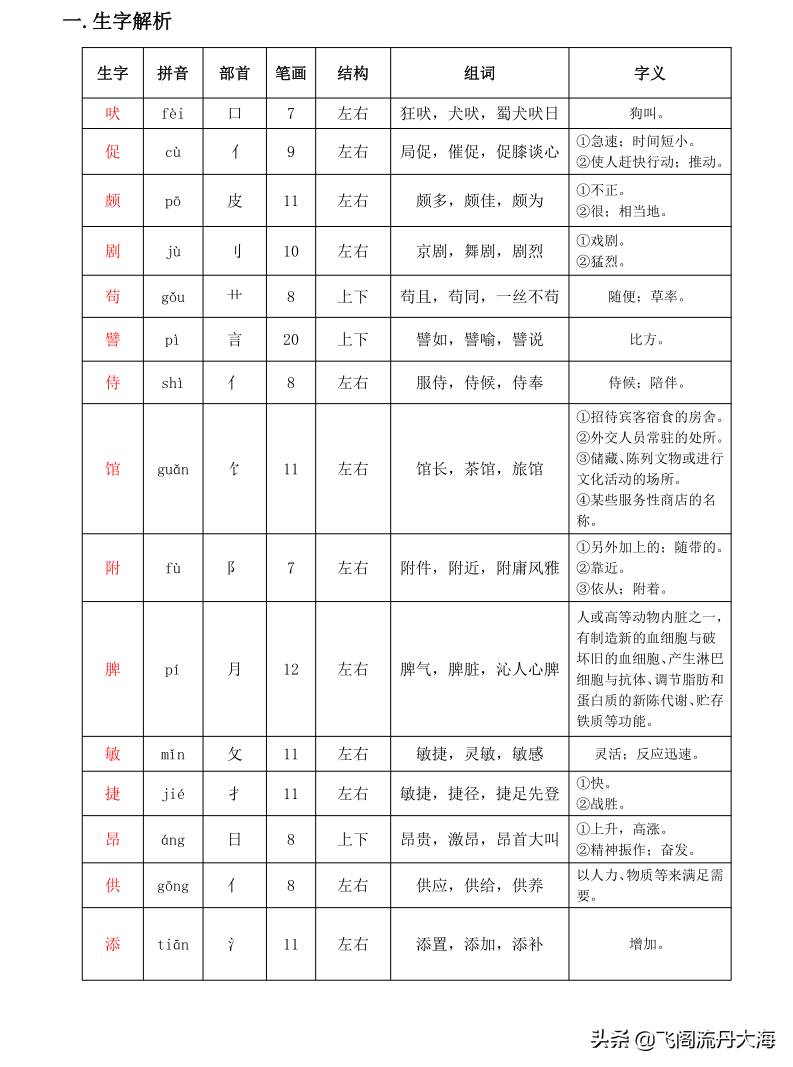 小学四年级语文15课《白鹅》课堂笔记、练习题及阅读题