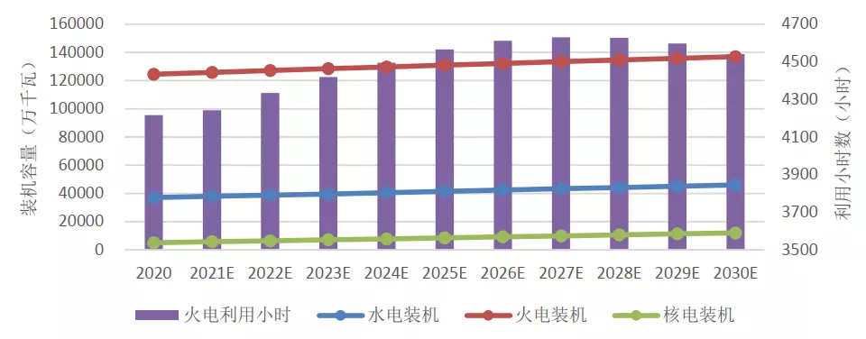 印尼中断煤炭出口，2022年火电企业还有春天吗？