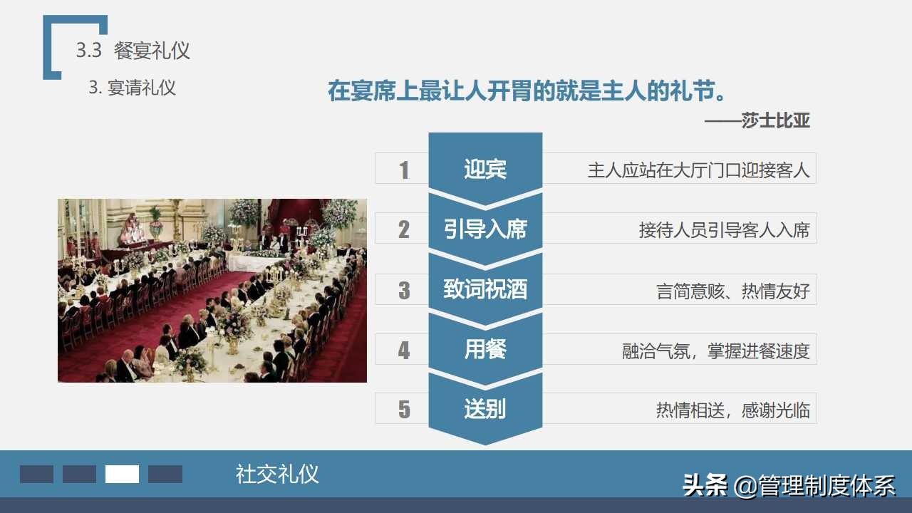 员工在职培训之—商务礼仪培训（58页）