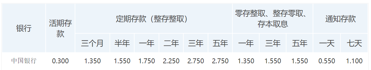 基金和股票经常操作，如何计算年化收益率？IRR与XIRR的区别