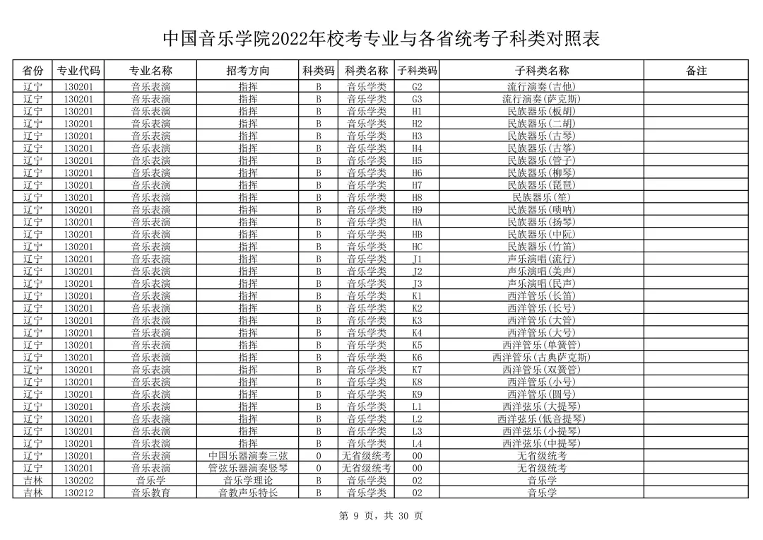 中国音乐学院2022本科招生简章！校考专业与各省统考子科类对照表