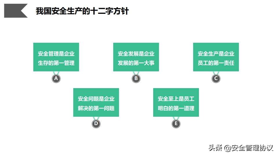 安全管理人員職業素質培养（66页）