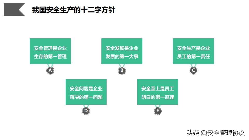 安全管理人员职业素质培养（66页）