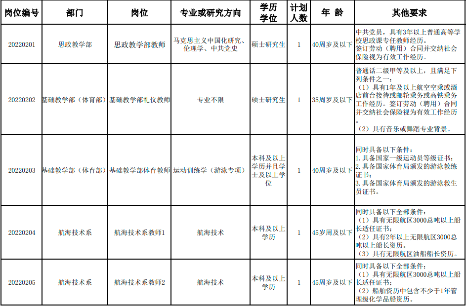 事业单位，天津海运职业学院招8人，了解下