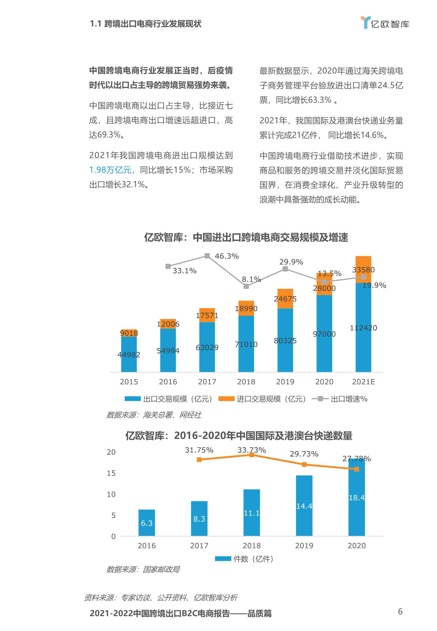 2020-2021中国跨境出口B2C电商白皮书：品质篇