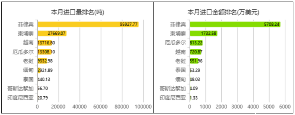 中国香蕉市场监测报告（2021年12月）