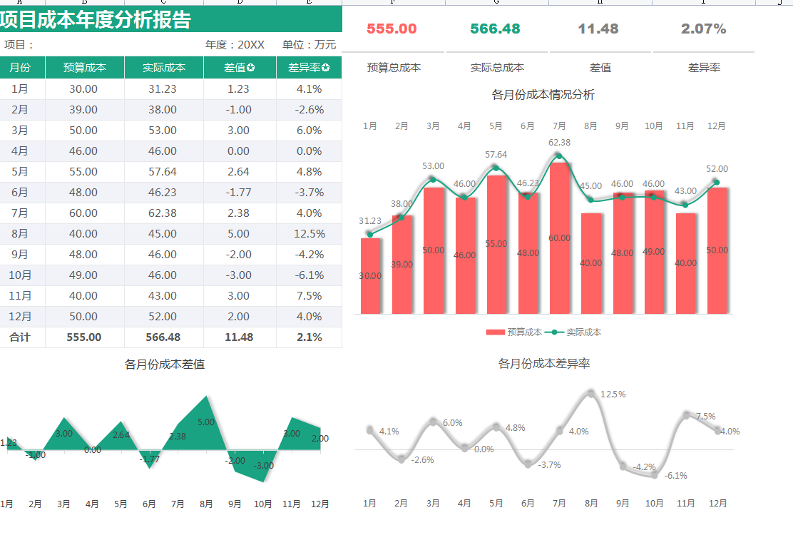 发现上海28岁女会计，做的2022上半年财务分析报告，那叫一个厉害