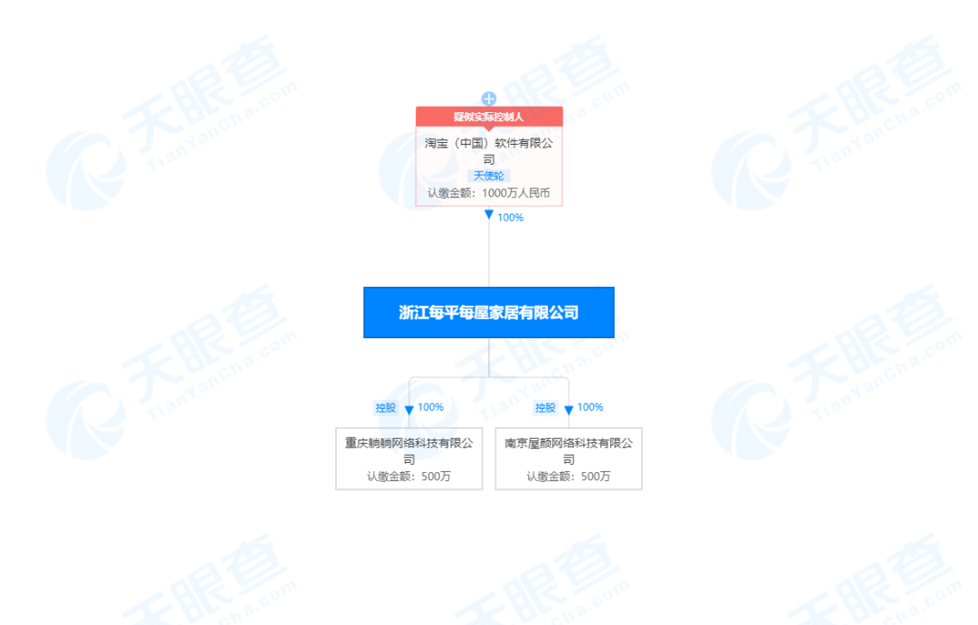 家页观察 | 行业冥灯，阿里又“做垮”一个赛道