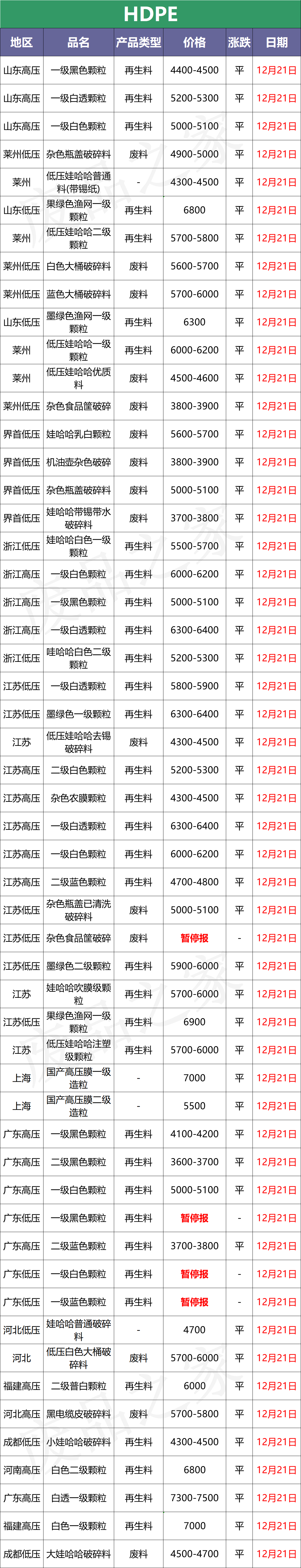 12月21日废塑料行情：惨！原油继续走跌，期货同步下滑