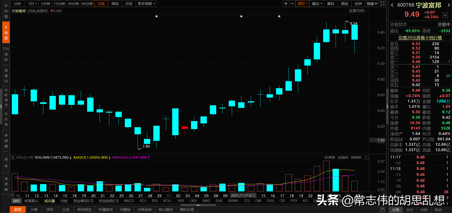 180个案例让你吃透经典反转形态上吊线