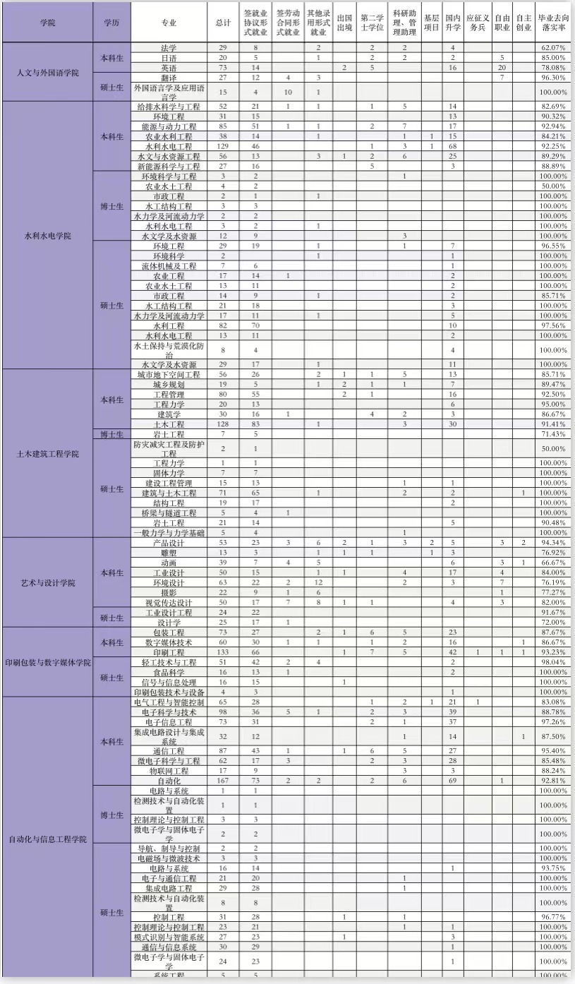西安理工大学：部分专业班级考研录取率近70%，这是什么样的高校