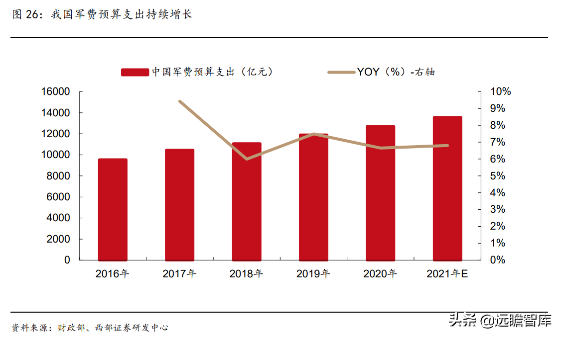 钛材龙头，宝钛股份：三大核心竞争力，构筑护城河，尽享行业红利