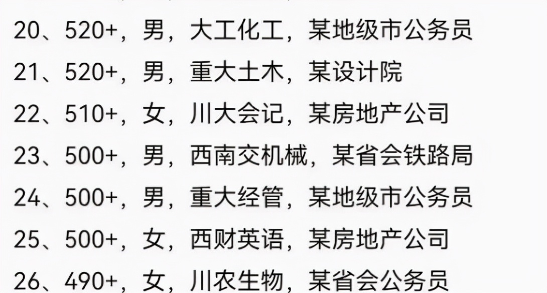 一张同学聚会“阶层表”，揭露不同学历的差距，985学生让人羡慕