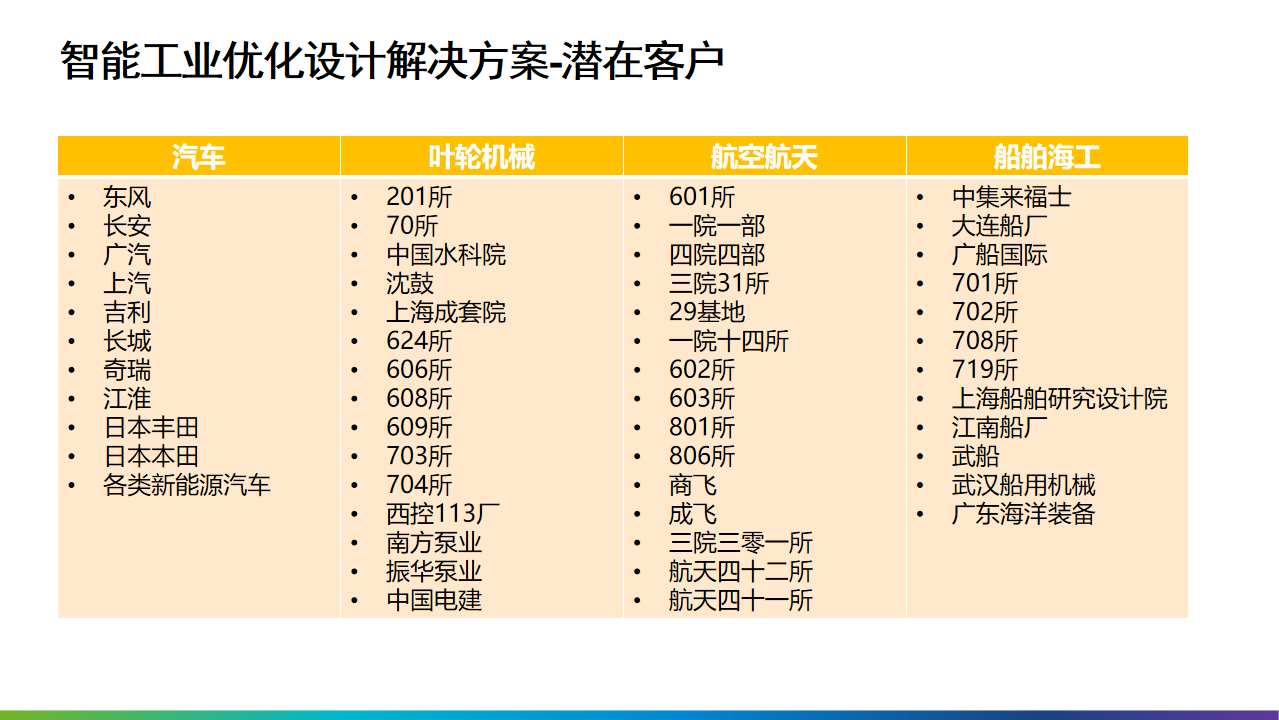 2022年十四五工业4.0智能制造业数字化转型解决方案（附PPT全文）