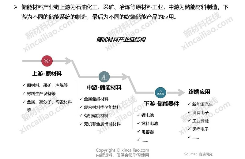 新能源产业链全景图
