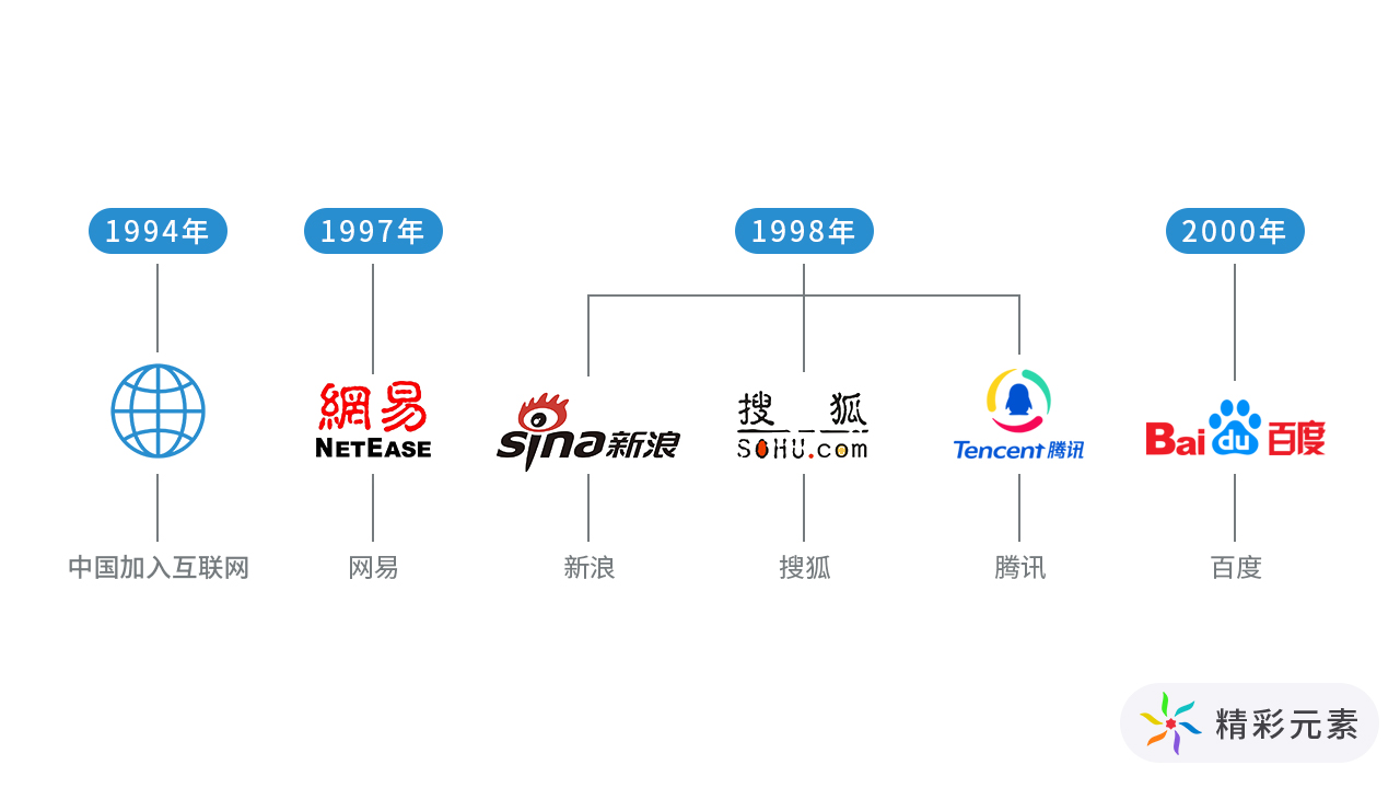 互联网时代：不要成为工具的工具，要成为工具的使用者