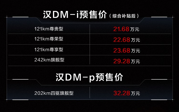 电动汽车十大名牌排名及价格对比，亏电油耗低至4L/100km