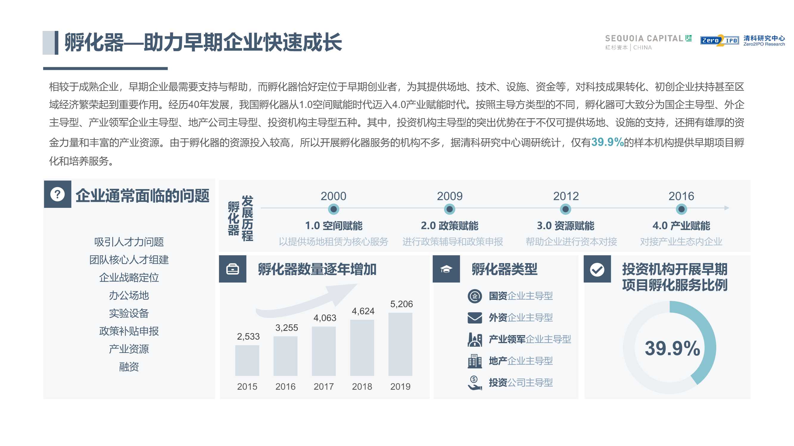 中国股权投资机构价值共创研究报告（红杉中国&清科）