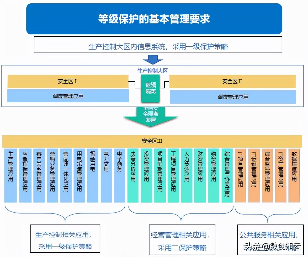 数字化转型信息化数据规划和技术规划