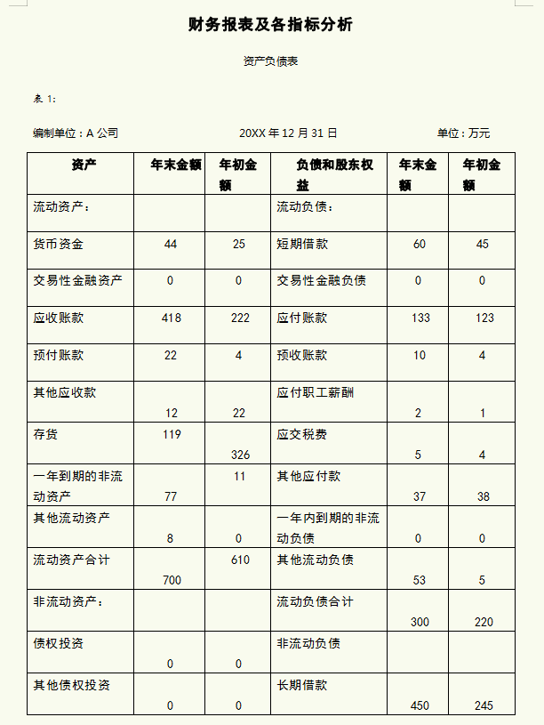 财务人员需知：财务报表及各指标分析，了解企业各阶段发展情况