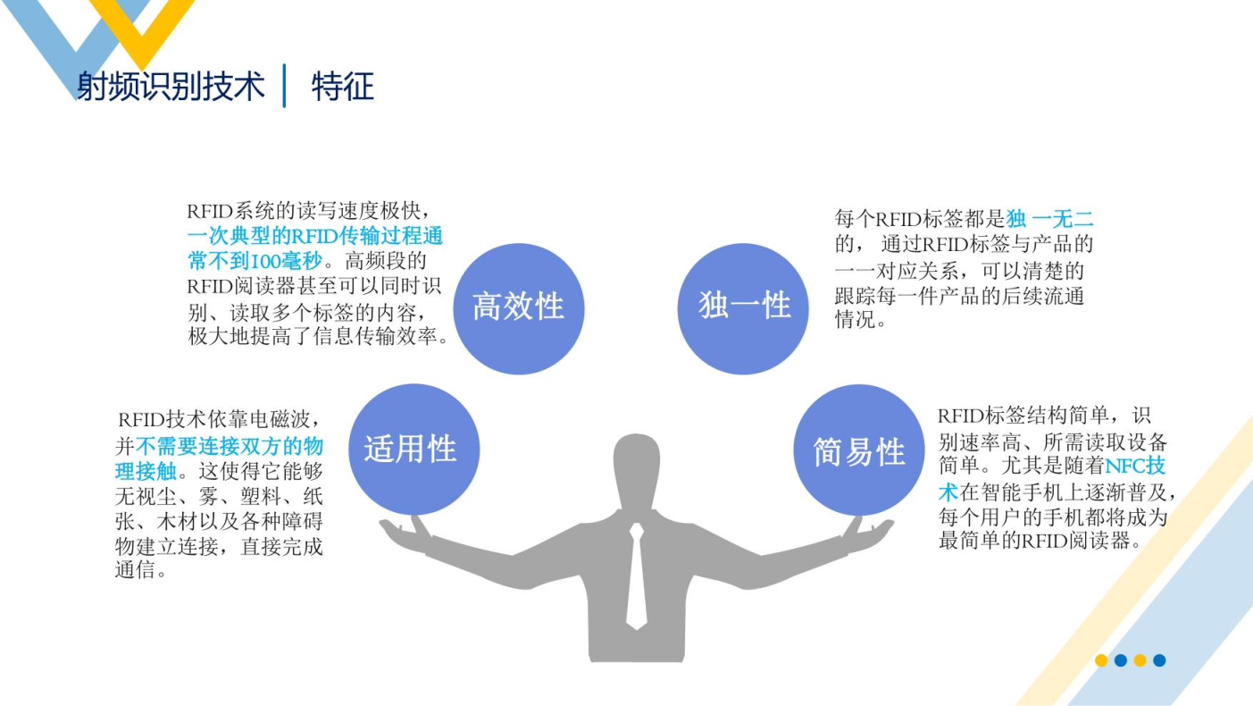 智慧物流概述