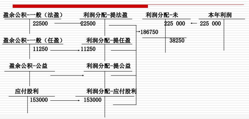 财会人员速看：账务处理案例分析，建议收藏