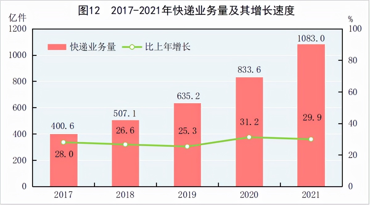 2021񾭼óɼȫGDP110ڣ˾֧3.5Ԫ