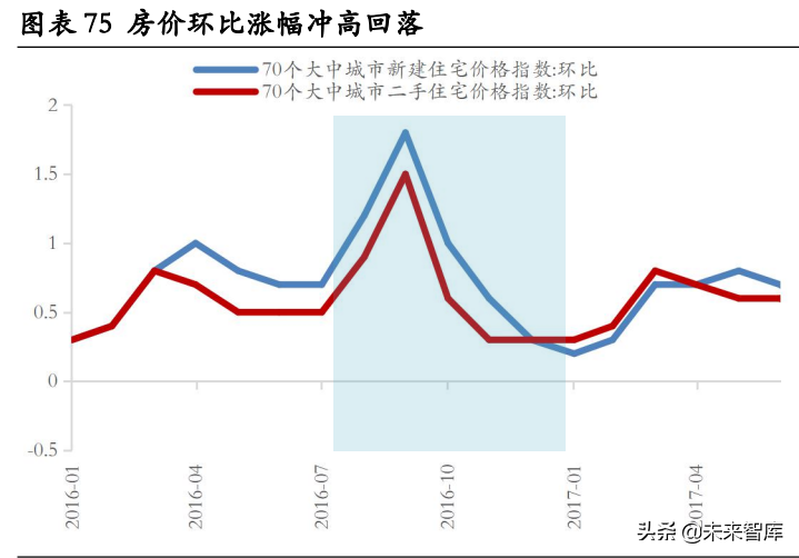 房地产行业深度研究：地产股何时“高歌”？