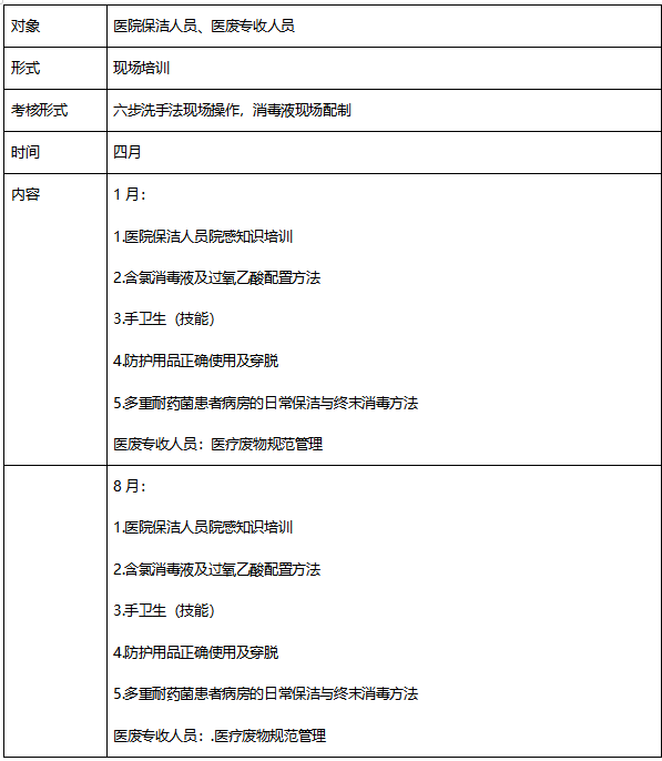 2022年医院感染知识培训计划（院级）