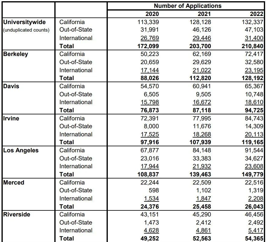 美本放榜高峰：加州理工、JHU、圣母、范德堡大学公布最新录取