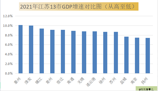 江苏十三个地市，到底有多强？