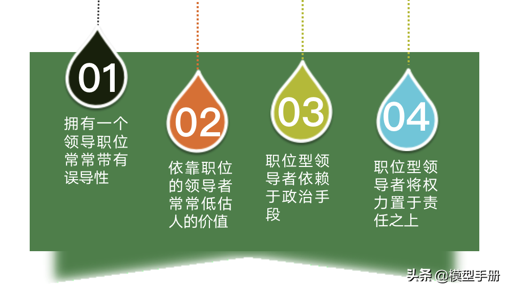领导力的5个层次，你在哪一阶段？