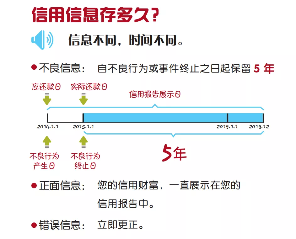 征信可以修復、洗白?不良信用記錄能鏟單?假的!