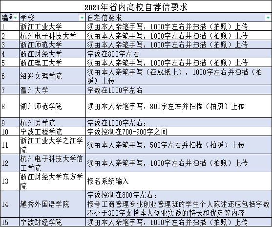 2017浙江高考第三段剩余计划（2022年浙江高考三位一体填报指南）
