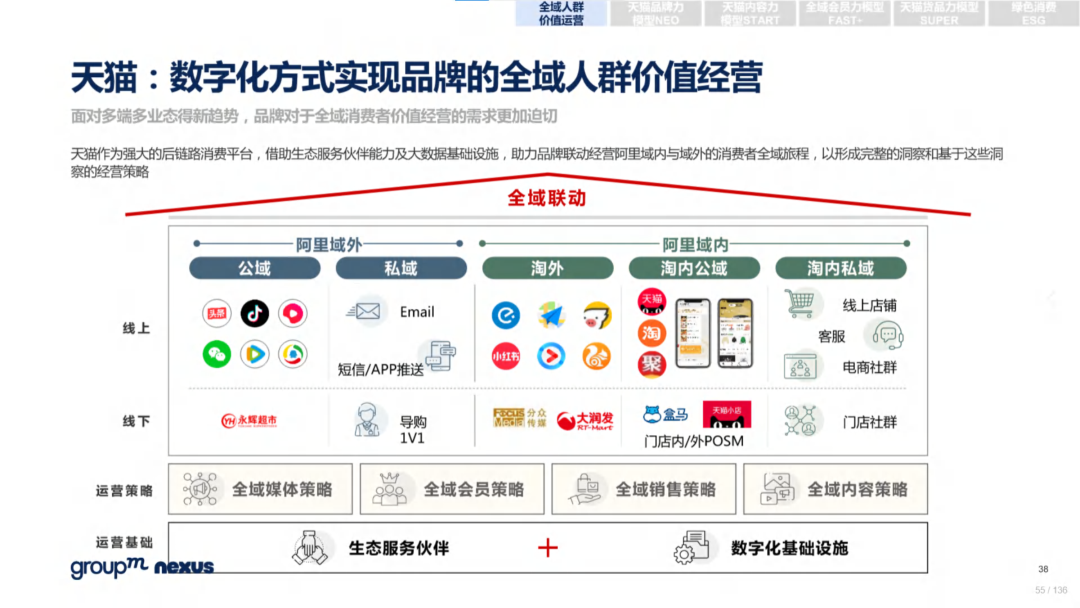 复盘618：2022年618电商营销全景洞察