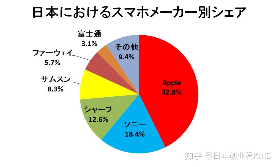 买iPhone的压力更小了？小米OV快来抄作业