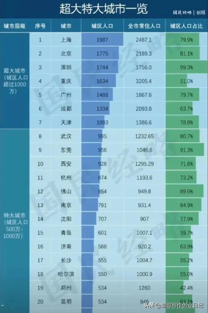 马云说房子似葱，如果房子不涨了，失去金融属性，你还会炒房吗？