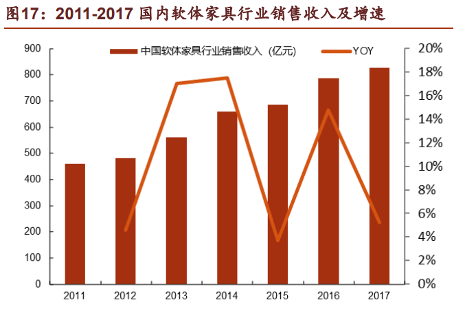 软体家具行业龙头顾家家居研究报告：全球化布局，内外销齐飞