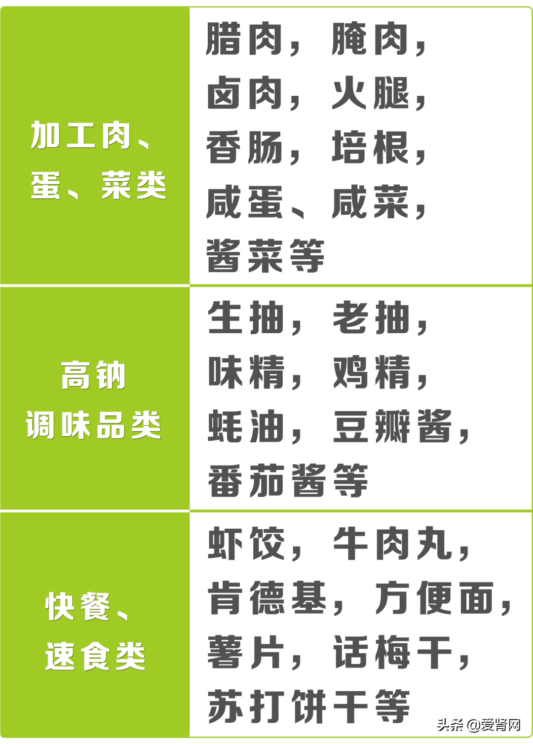 透析要忌口的三种食物，有人从未重视