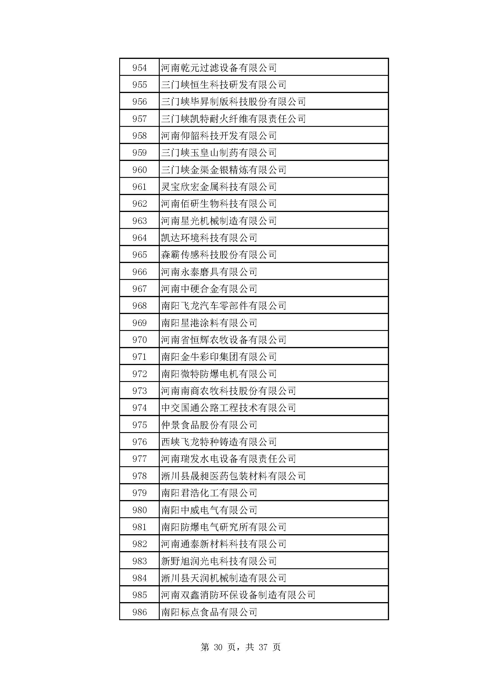 河南：2022年度省“专精特新” 中小企业拟认定名单